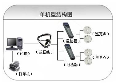 德格县巡更系统六号