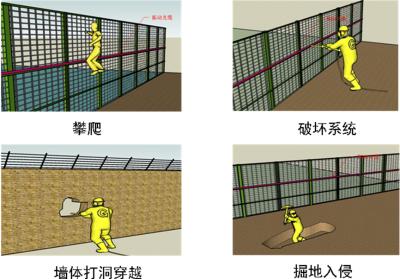 德格县周界防范报警系统四号