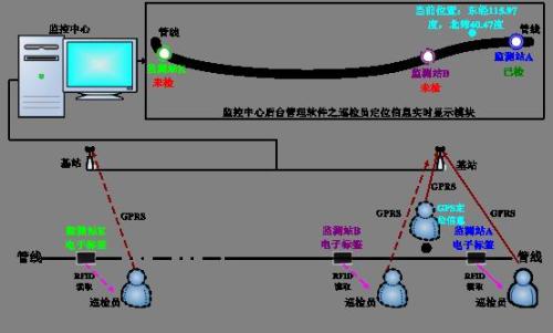 德格县巡更系统八号