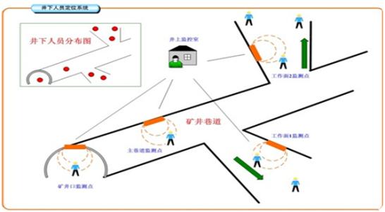 德格县人员定位系统七号